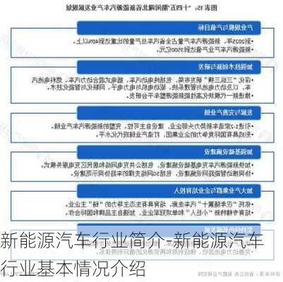 新能源汽车行业简介-新能源汽车行业基本情况介绍