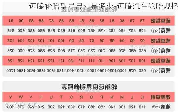 迈腾轮胎型号尺寸是多少-迈腾汽车轮胎规格