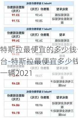 特斯拉最便宜的多少钱一台-特斯拉最便宜多少钱一辆2021