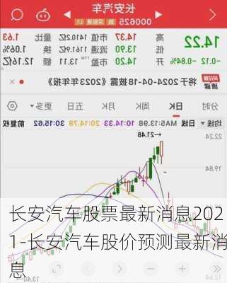 长安汽车股票最新消息2021-长安汽车股价预测最新消息