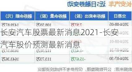 长安汽车股票最新消息2021-长安汽车股价预测最新消息