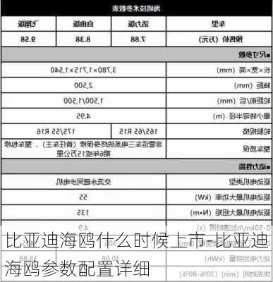 比亚迪海鸥什么时候上市-比亚迪海鸥参数配置详细