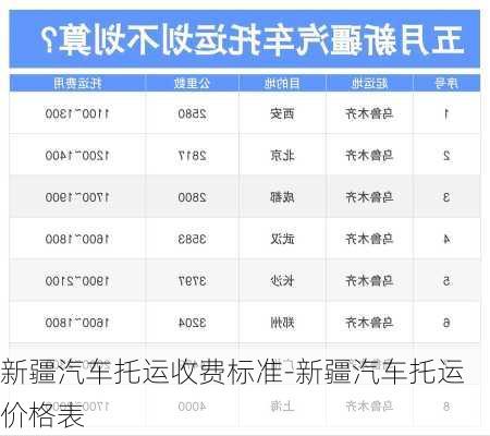 新疆汽车托运收费标准-新疆汽车托运价格表