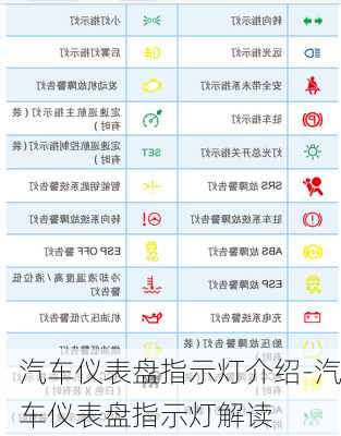 汽车仪表盘指示灯介绍-汽车仪表盘指示灯解读