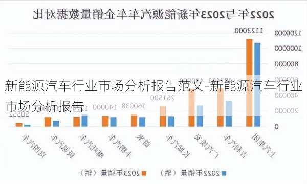 新能源汽车行业市场分析报告范文-新能源汽车行业市场分析报告