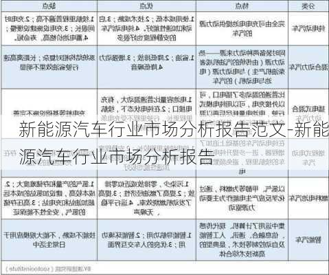 新能源汽车行业市场分析报告范文-新能源汽车行业市场分析报告