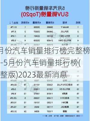 5月份汽车销量排行榜完整榜单-5月份汽车销量排行榜(完整版)2023最新消息