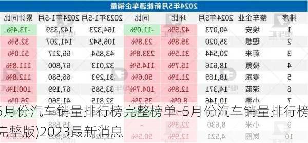 5月份汽车销量排行榜完整榜单-5月份汽车销量排行榜(完整版)2023最新消息