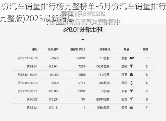 5月份汽车销量排行榜完整榜单-5月份汽车销量排行榜(完整版)2023最新消息