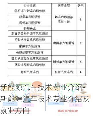 新能源汽车技术专业介绍-新能源汽车技术专业介绍及就业方向