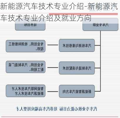 新能源汽车技术专业介绍-新能源汽车技术专业介绍及就业方向