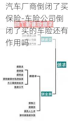 汽车厂商倒闭了买保险-车险公司倒闭了买的车险还有作用吗