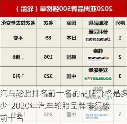 汽车轮胎排名前十名的品牌价格是多少-2020年汽车轮胎品牌排行榜前十名