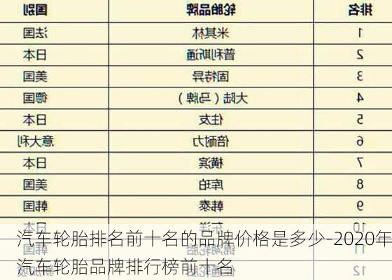 汽车轮胎排名前十名的品牌价格是多少-2020年汽车轮胎品牌排行榜前十名