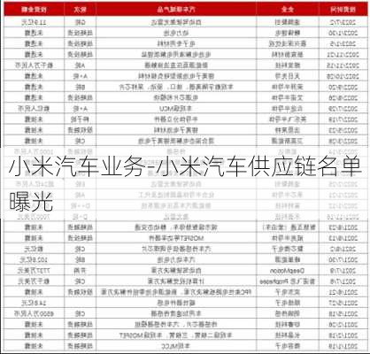 小米汽车业务-小米汽车供应链名单曝光