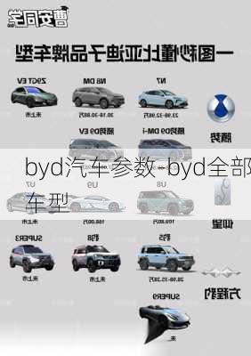 byd汽车参数-byd全部车型