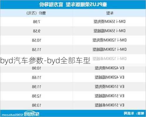 byd汽车参数-byd全部车型