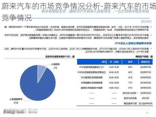 蔚来汽车的市场竞争情况分析-蔚来汽车的市场竞争情况