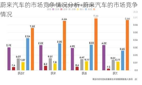 蔚来汽车的市场竞争情况分析-蔚来汽车的市场竞争情况