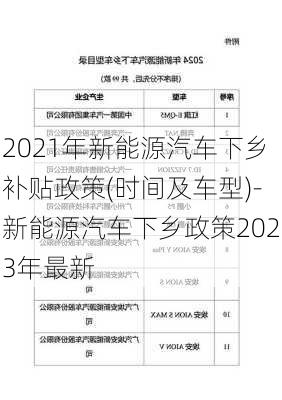 2021年新能源汽车下乡补贴政策(时间及车型)-新能源汽车下乡政策2023年最新