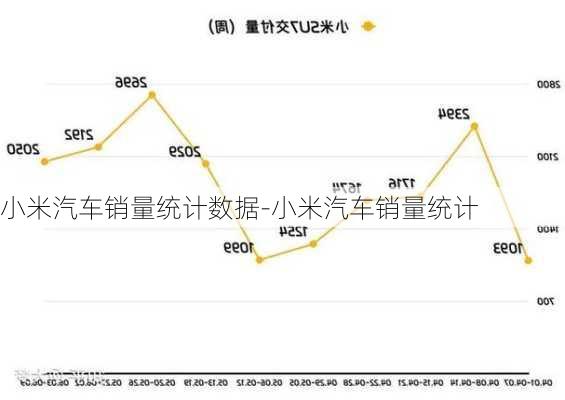 小米汽车销量统计数据-小米汽车销量统计