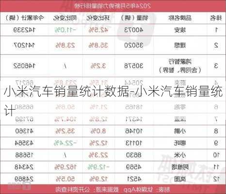 小米汽车销量统计数据-小米汽车销量统计