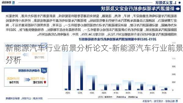 新能源汽车行业前景分析论文-新能源汽车行业前景分析