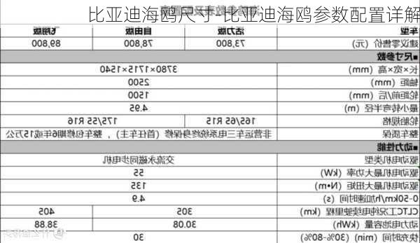 比亚迪海鸥尺寸-比亚迪海鸥参数配置详解