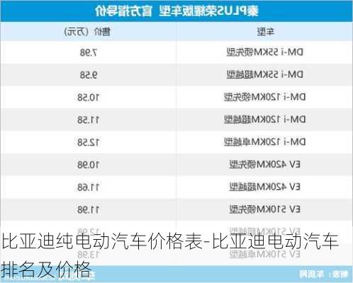 比亚迪纯电动汽车价格表-比亚迪电动汽车排名及价格