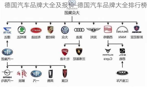 德国汽车品牌大全及报价-德国汽车品牌大全排行榜