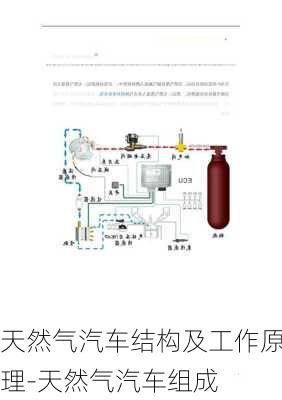 天然气汽车结构及工作原理-天然气汽车组成