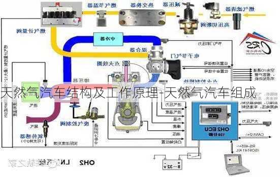 天然气汽车结构及工作原理-天然气汽车组成