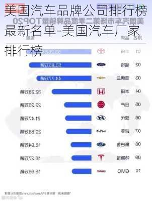 美国汽车品牌公司排行榜最新名单-美国汽车厂家排行榜