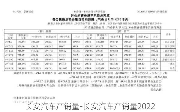 长安汽车产销量-长安汽车产销量2022