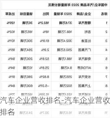 汽车企业营收排名-汽车企业营收排名