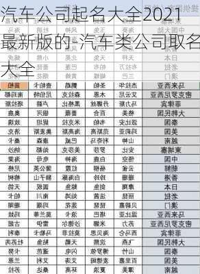 汽车公司起名大全2021最新版的-汽车类公司取名大全