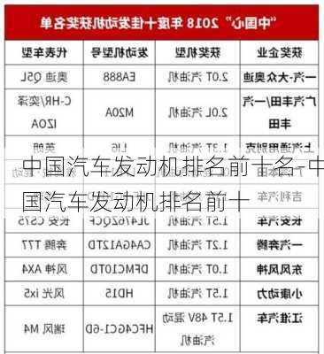 中国汽车发动机排名前十名-中国汽车发动机排名前十