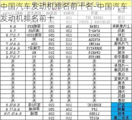 中国汽车发动机排名前十名-中国汽车发动机排名前十