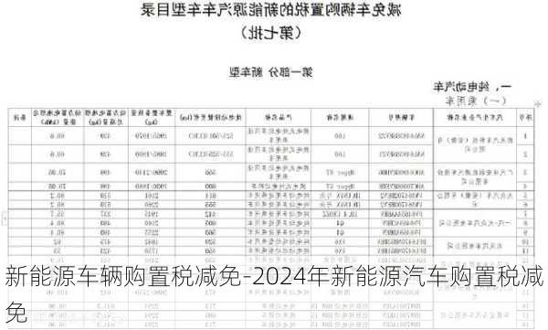 新能源车辆购置税减免-2024年新能源汽车购置税减免