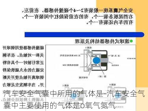 汽车安全气囊中所用的气体是-汽车安全气囊中主要使用的气体是o氧气氮气