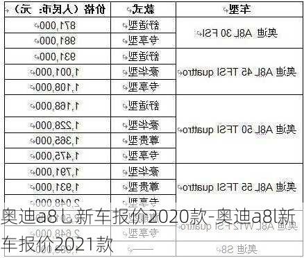 奥迪a8乚新车报价2020款-奥迪a8l新车报价2021款