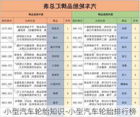 小型汽车轮胎知识-小型汽车轮胎排行榜