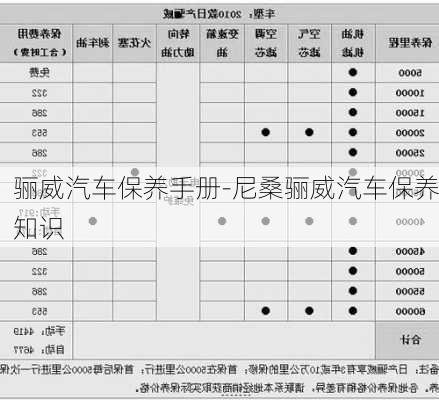 骊威汽车保养手册-尼桑骊威汽车保养知识