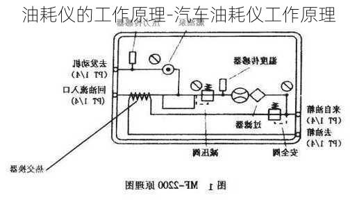 油耗仪的工作原理-汽车油耗仪工作原理