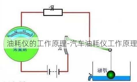 油耗仪的工作原理-汽车油耗仪工作原理