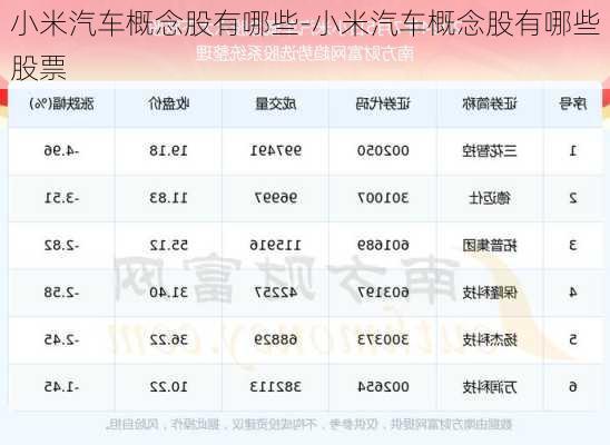 小米汽车概念股有哪些-小米汽车概念股有哪些股票