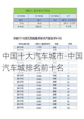 中国十大汽车城市-中国汽车城排名前十名