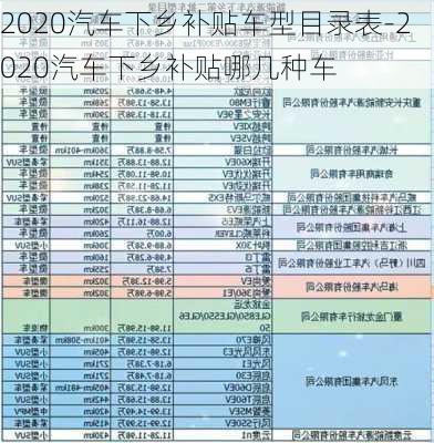 2020汽车下乡补贴车型目录表-2020汽车下乡补贴哪几种车