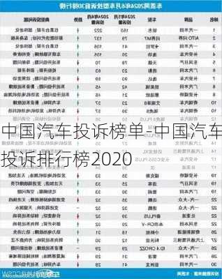 中国汽车投诉榜单-中国汽车投诉排行榜2020