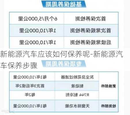 新能源汽车应该如何保养呢-新能源汽车保养步骤